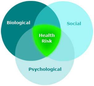 Biopsychosocial Approach Psychology Example