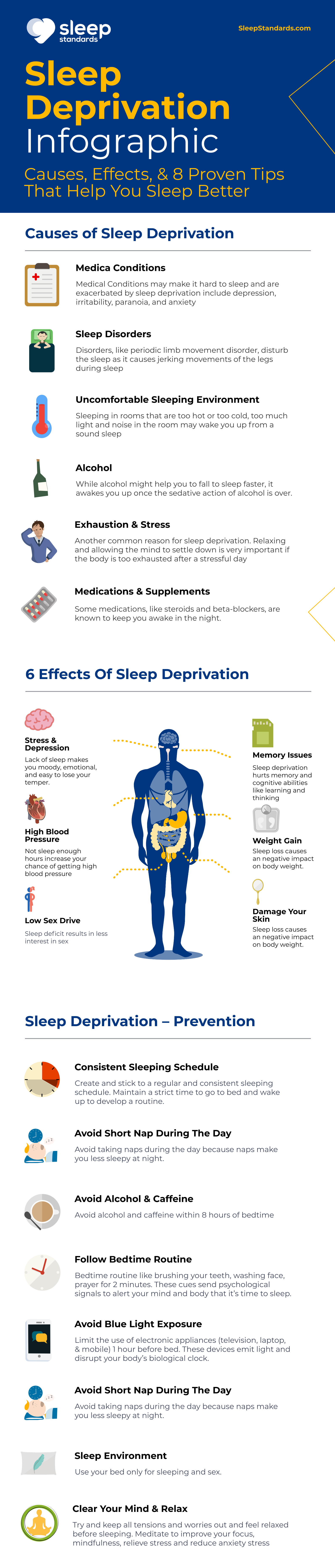 Physical effects of lack of sleep