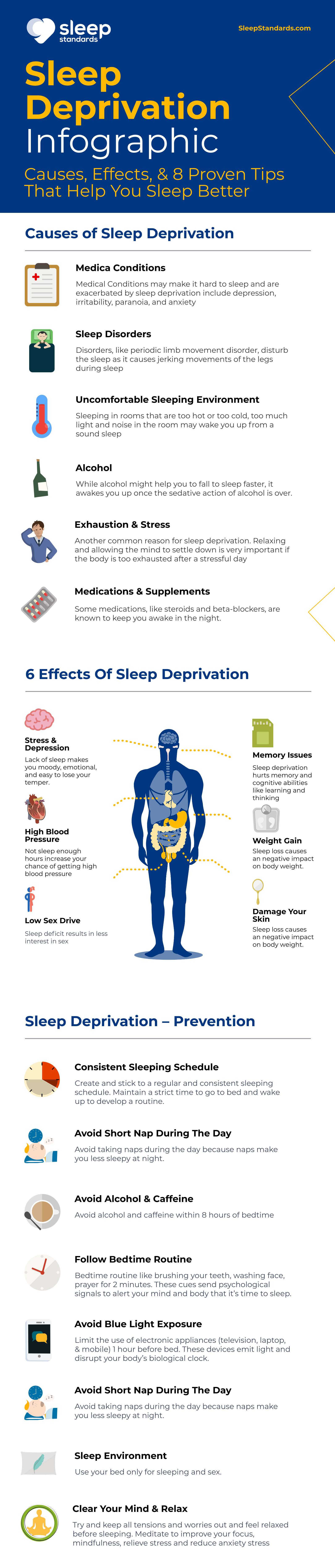 Consequences of Poor Sleep in the Elderly