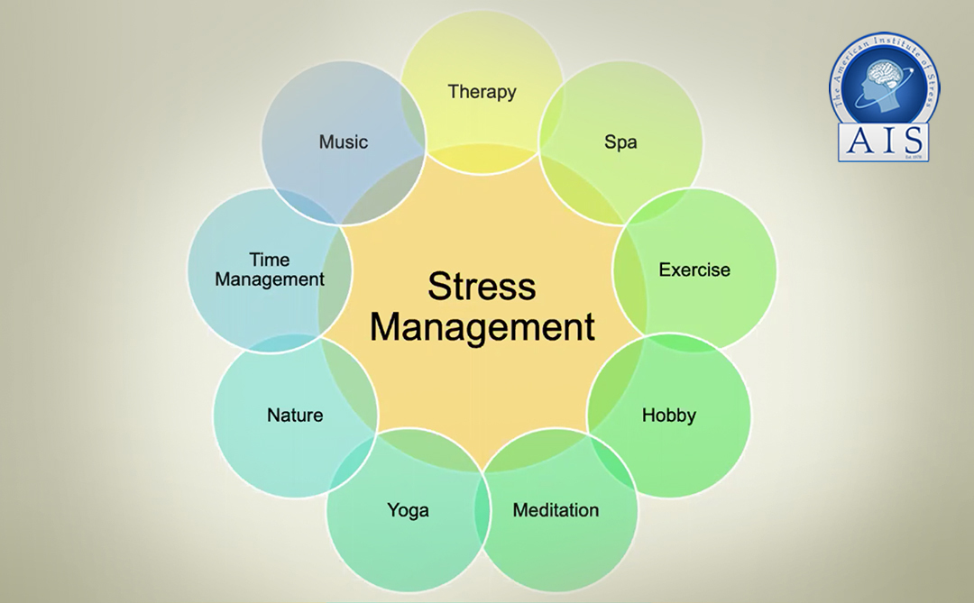 thesis title about stress management